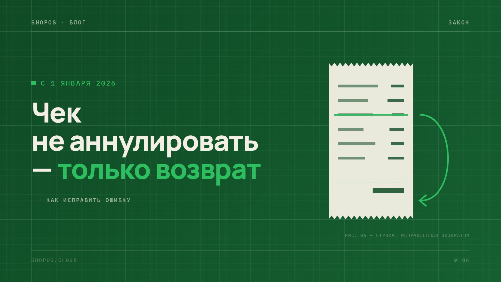 Аннулирование чека ККМ запрещено с 2026 года — исправление ошибки возвратным чеком