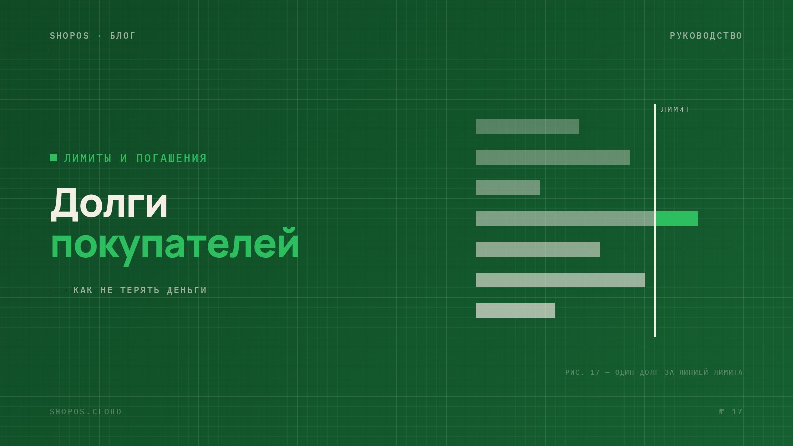 Контроль долгов клиентов