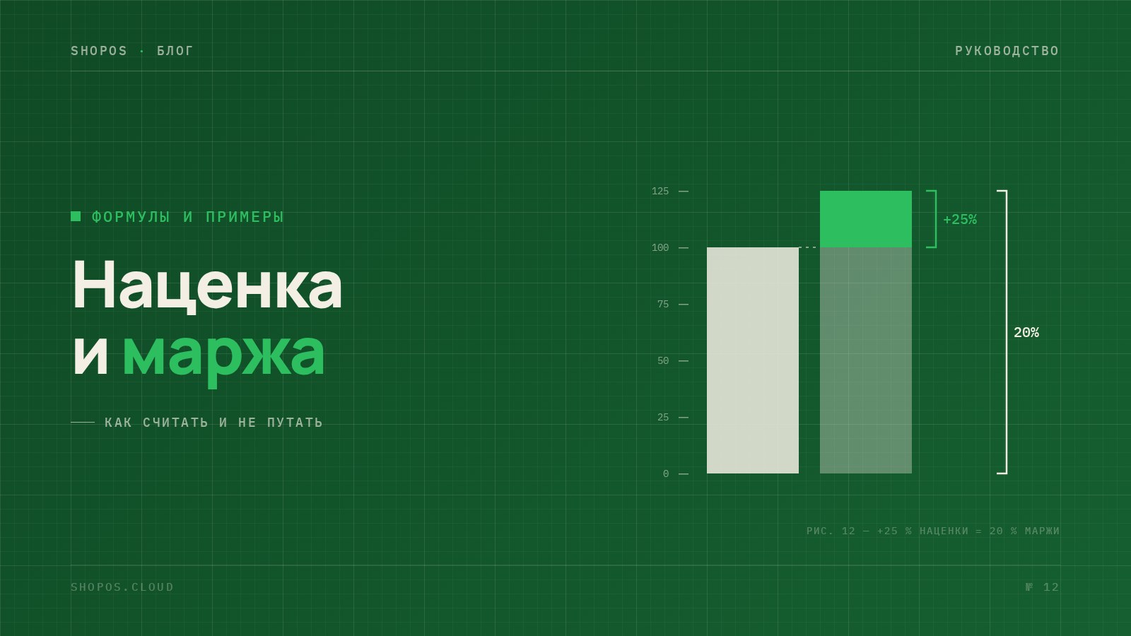 Наценка и маржа: формулы и разница на примере цены товара